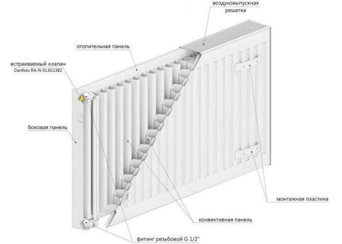Радиатор стальной панельный LEMAX 500*1000